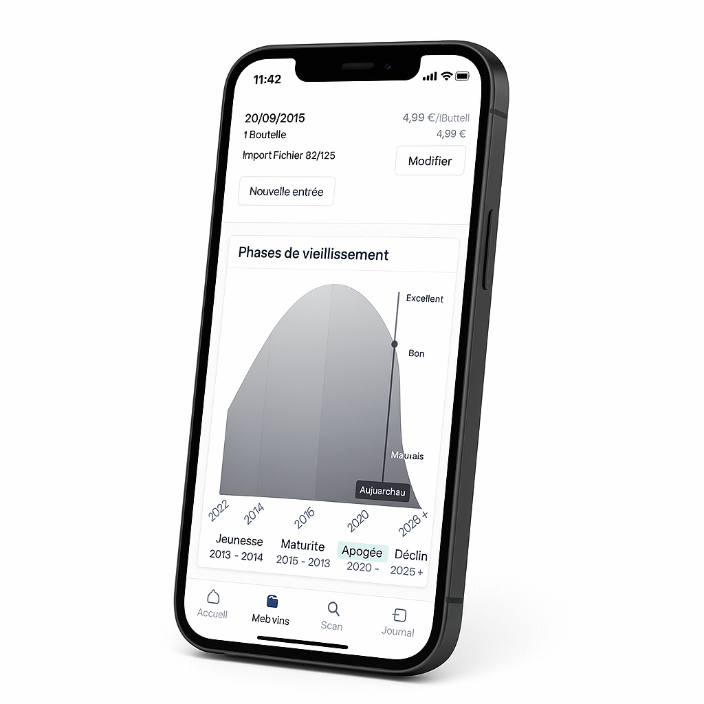 IA Viniou curbă apogeu